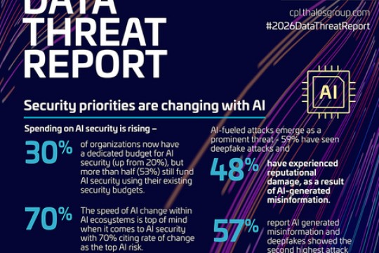 AI: The New Insider Threat Facing Organizations