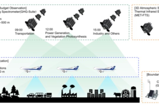 اختيار كونسورتيوم بقيادة Axelspace لمشروع صندوق استراتيجية الفضاء الياباني "تكنولوجيا تعزيز قدرات الجيل القادم من أقمار رصد الأرض الاصطناعية