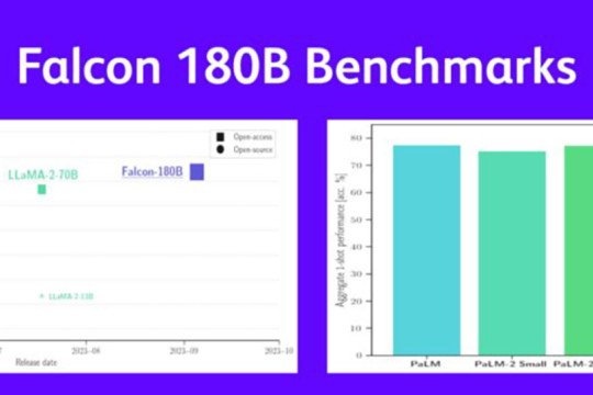 Technology Innovation Institute introduces 'Falcon 180B' open LLM