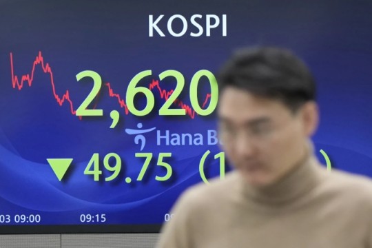 Asian markets track Wall Street’s decline, eroding last year’s gains-Palestine