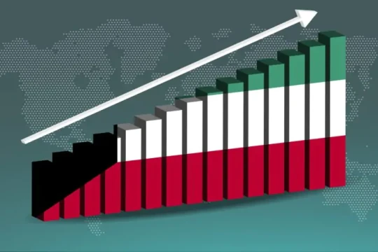 Kuwait’s inflation up by 2.92 percent