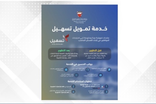 Housing Ministry develops Tas’heel financing service