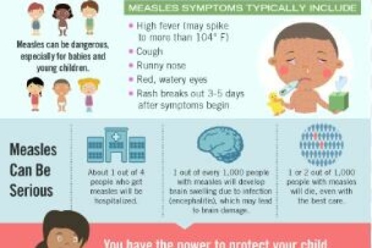 Advocacy outfit urges health minister to dispatch team to investigate measles outbreak in Ayod County-Sudan