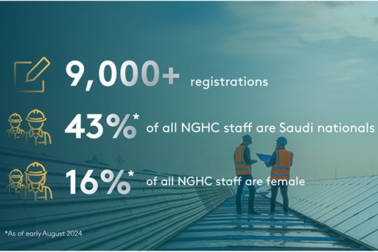 Neom Green Hydrogen launches massive recruitment drive-Saudi Arabia