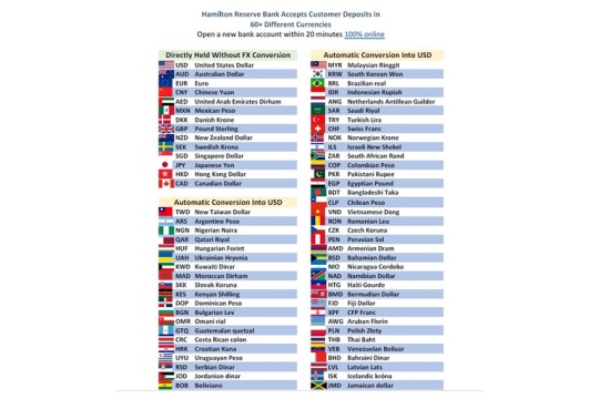 بنك هاميلتون الاحتياطي يوسع قائمة العملات التي يقبلها إلى 70 عملة، ويعلن عن خطط لتوسيع طاقمه ومكاتبه في جميع أنحاء العالم