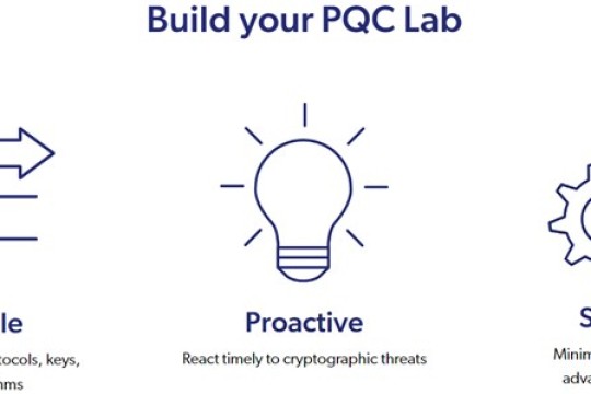 Thales and Quantinuum Launch Starter Kit to help Enterprises prepare for Post-Quantum Cryptography Changes Ahead