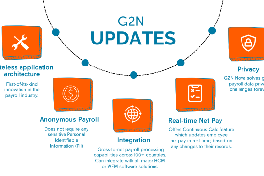 Mercans’ G2N Nova Solves Global Payroll Data Privacy Challenges