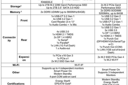 Lenovo Embraces the AI PC Era with New ThinkCentre Desktops Powered by AMD Ryzen PRO 8000 Series Desktop Processors