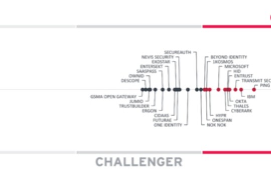 Thales Now Provides Complete Passwordless Functionality for Enterprises with Passwordless 360°