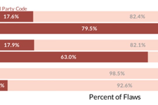 As Developers Struggle to Prioritize Security Debt, Veracode Announces Latest Innovations to Identify and Unify Critical Risk