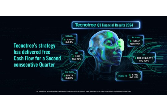 Tecnotree’s Strategy Has Delivered Free Cash Flow for a Second Consecutive Quarter