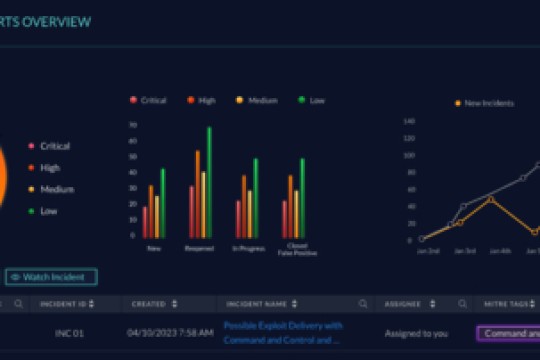 NetWitness تقدم تحديث الأعمال: إصدار المنصة وتصنيفات تقرير المحللين