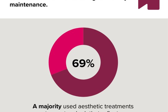 Merz Aesthetics Reveals Global Data on the Connection Between Confidence, Self-Affirmation and Aesthetic Treatments