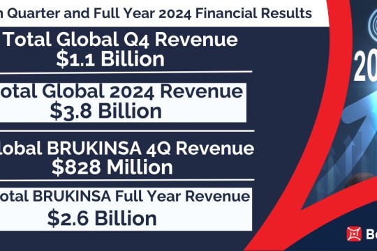 BeiGene تعلن عن النتائج المالية للربع الرابع والعام المالي 2024 وتحديثات الأعمال