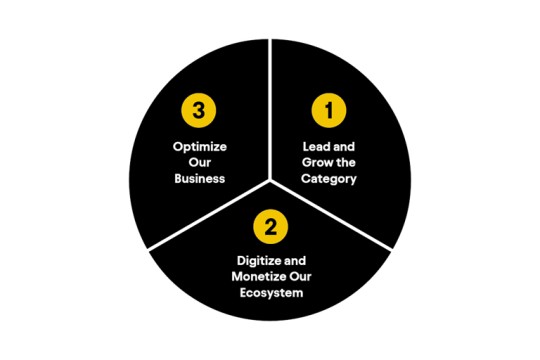 AB InBev Reports First Quarter 2025 Results