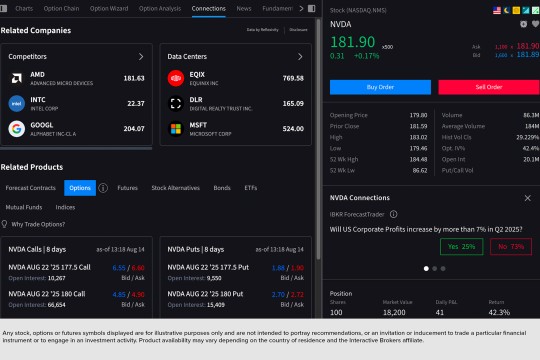 Interactive Brokers Launches Connections Tool for Smarter Investment Discovery