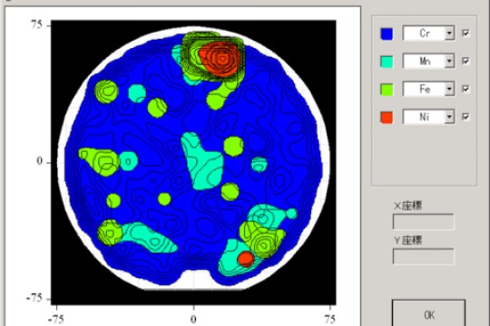 أطلقت شركة Rigaku مبيعات XHEMIS TX-3000، وهو نظام تحليلي TXRF لعمليات أشباه الموصلات الرائدة