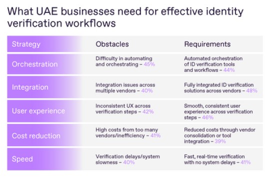 Regula Brings Its Latest IDV Solutions to GITEX Global as UAE Businesses Call for Integrated Tools