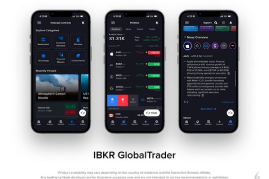 شركة Interactive Brokers تعيد تصميم تطبيق IBKR GlobalTrader لتوفير تجربة تداول أسهل وأكثر ذكاء عبر الهاتف المحمول