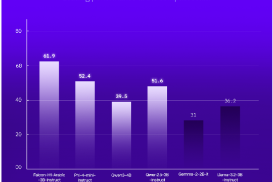 Abu Dhabi’s TII Launches Falcon-H1 Arabic, Establishing the World’s Leading Arabic AI Model