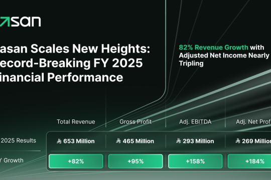 Rasan Reports Record FY 2025 Results with 82% Revenue Growth to SAR 653 Million and Adjusted Net Income Nearly Tripling