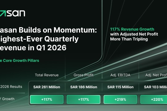 Rasan Sustains Growth Trajectory in Q1 2026, Delivering Highest Ever Quarterly Revenue of SAR 261 Million, More Than Doubling Year-on-Year