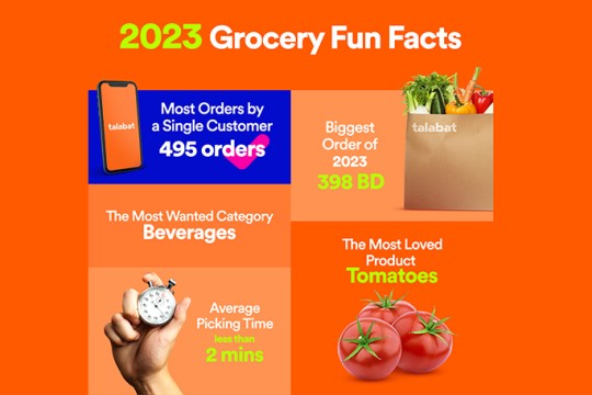 talabat Mart Announces Top Online Groceries Trends of 2023 in Bahrain