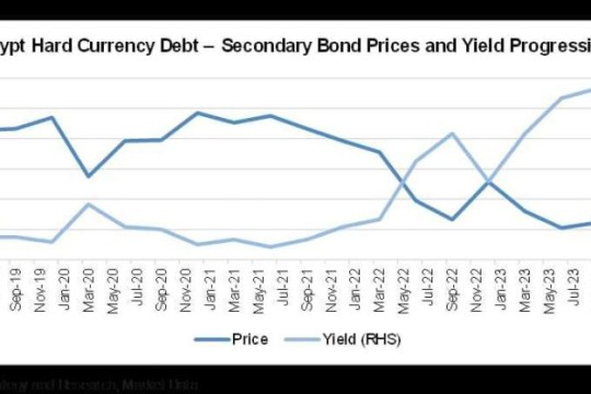 CI Capital Asset Management’s investment team outlook for 2024